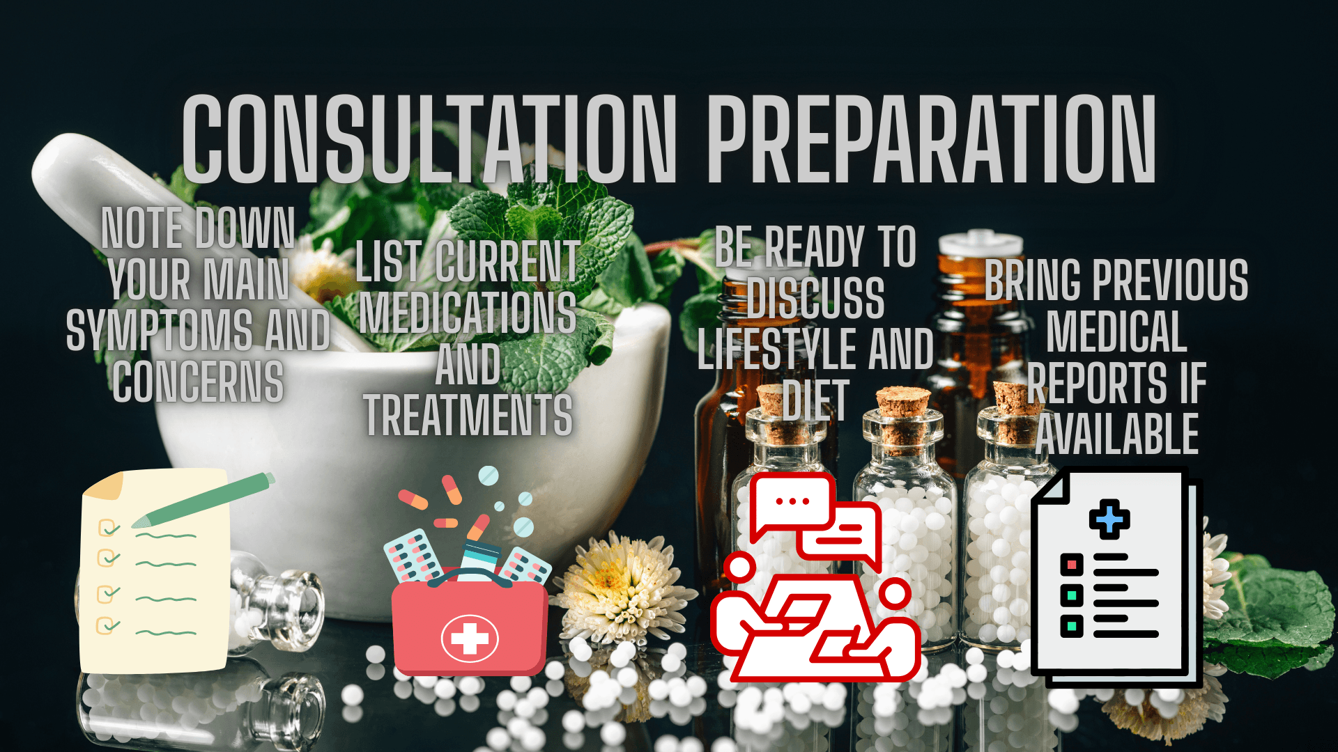 Consultation Preparation